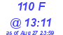 Milwaukee Weather THSW Index High Today