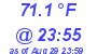 Milwaukee Weather Temperature Low Today