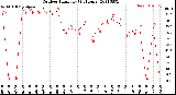 Milwaukee Weather Outdoor Humidity<br>(24 Hours)