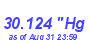Milwaukee Weather Barometer High Month