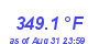 Milwaukee WeatherHeat Index High Month