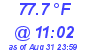 Milwaukee Weather Temperature High Today