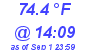 Milwaukee Weather Temperature High Today