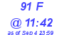 Milwaukee Weather THSW Index High Today