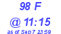 Milwaukee Weather THSW Index High Today