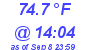 Milwaukee Weather Temperature High Today