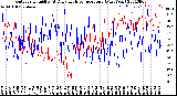 Milwaukee Weather Outdoor Humidity<br>At Daily High<br>Temperature<br>(Past Year)