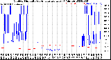 Milwaukee Weather Outdoor Humidity<br>vs Temperature<br>Every 5 Minutes