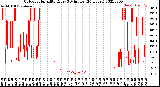Milwaukee Weather Outdoor Humidity<br>Every 5 Minutes<br>(24 Hours)