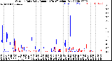 Milwaukee Weather Outdoor Rain<br>Daily Amount<br>(Past/Previous Year)