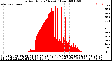Milwaukee Weather Solar Radiation<br>per Minute<br>(24 Hours)
