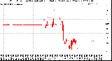 Milwaukee Weather Wind Direction<br>Normalized and Median<br>(24 Hours) (New)