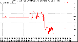 Milwaukee Weather Wind Direction<br>Normalized<br>(24 Hours) (New)
