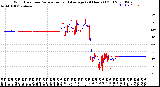 Milwaukee Weather Wind Direction<br>Normalized and Average<br>(24 Hours) (Old)