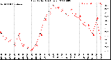Milwaukee Weather Heat Index<br>(24 Hours)