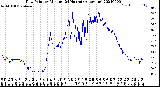 Milwaukee Weather Dew Point<br>by Minute<br>(24 Hours) (Alternate)