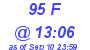 Milwaukee Weather THSW Index High Today