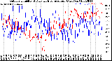 Milwaukee Weather Outdoor Humidity<br>At Daily High<br>Temperature<br>(Past Year)