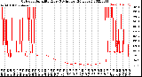 Milwaukee Weather Outdoor Humidity<br>Every 5 Minutes<br>(24 Hours)