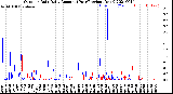 Milwaukee Weather Outdoor Rain<br>Daily Amount<br>(Past/Previous Year)