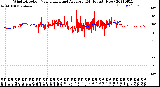 Milwaukee Weather Wind Direction<br>Normalized and Average<br>(24 Hours) (New)