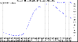 Milwaukee Weather Wind Chill<br>per Minute<br>(24 Hours)