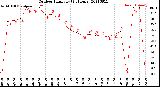 Milwaukee Weather Outdoor Humidity<br>(24 Hours)