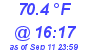 Milwaukee Weather Dewpoint High High Today