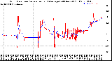 Milwaukee Weather Wind Direction<br>Normalized and Average<br>(24 Hours) (Old)