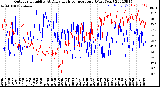 Milwaukee Weather Outdoor Humidity<br>At Daily High<br>Temperature<br>(Past Year)