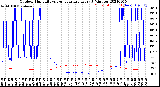 Milwaukee Weather Outdoor Humidity<br>vs Temperature<br>Every 5 Minutes