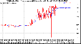 Milwaukee Weather Wind Direction<br>Normalized and Average<br>(24 Hours) (New)