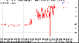 Milwaukee Weather Wind Direction<br>Normalized and Median<br>(24 Hours) (New)