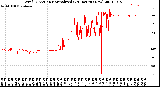 Milwaukee Weather Wind Direction<br>Normalized<br>(24 Hours) (New)