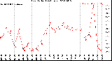 Milwaukee Weather Heat Index<br>(24 Hours)