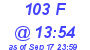 Milwaukee Weather THSW Index High Today