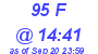Milwaukee Weather THSW Index High Today