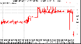 Milwaukee Weather Wind Direction<br>Normalized<br>(24 Hours) (Old)