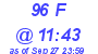 Milwaukee Weather THSW Index High Today