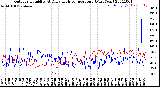 Milwaukee Weather Outdoor Humidity<br>At Daily High<br>Temperature<br>(Past Year)