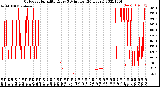 Milwaukee Weather Outdoor Humidity<br>Every 5 Minutes<br>(24 Hours)