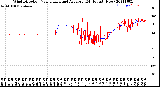 Milwaukee Weather Wind Direction<br>Normalized and Average<br>(24 Hours) (New)