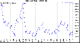 Milwaukee Weather Rain<br>per Month