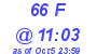 Milwaukee Weather THSW Index High Today