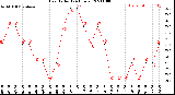 Milwaukee Weather Heat Index<br>(24 Hours)