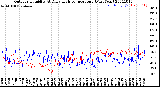Milwaukee Weather Outdoor Humidity<br>At Daily High<br>Temperature<br>(Past Year)