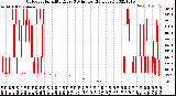 Milwaukee Weather Outdoor Humidity<br>Every 5 Minutes<br>(24 Hours)
