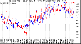 Milwaukee Weather Outdoor Temperature<br>Daily High<br>(Past/Previous Year)