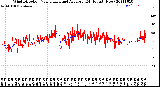 Milwaukee Weather Wind Direction<br>Normalized and Average<br>(24 Hours) (New)