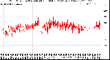 Milwaukee Weather Wind Direction<br>Normalized and Median<br>(24 Hours) (New)